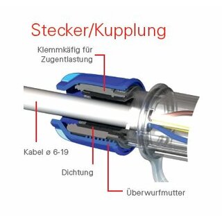 Stecker & Kupplung - Set SK 230V/16A IP68 druckwasserdicht  - PCE